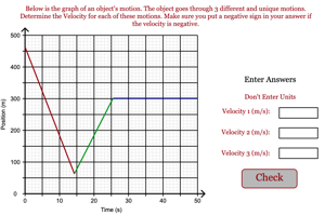 Constant Velocity Graph